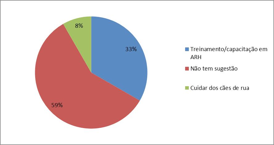 Análise da Realização e a Avaliação do Atendimento Antirrábico Humano Realizado pela Equipe de Estratégia Saúde da Família dos Centros de Saúde do Distrito Sanitário Leste do Município de