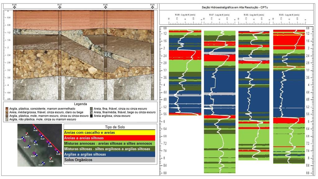 Figura 73 - Seção estratigráfica (Linha 03) obtida a partir da descrição