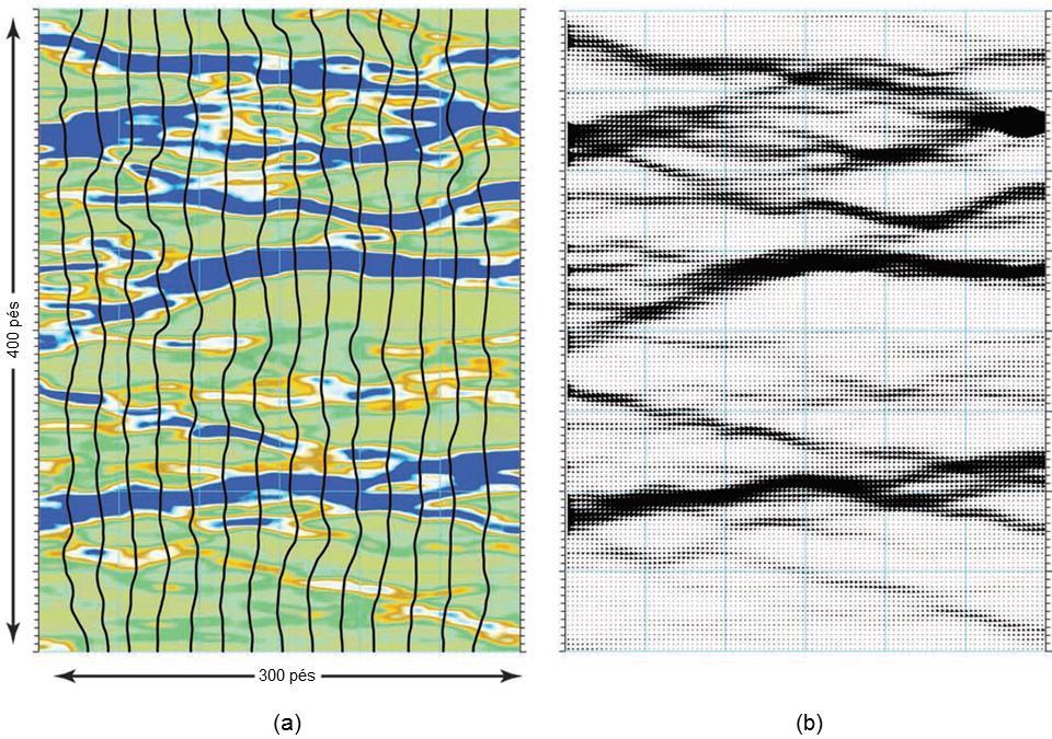 9 Figura 1 - Heterogeneidade do aquífero e variabilidade na distribuição espacial de fluxo de água subterrânea (adaptado de PAYNE; QUINNAN; POTTER, 2008) A Figura 1 (a) mostra um aquífero em um