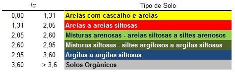 83 valores de poro pressão. Já na Figura 46, para o ponto R-07 com graxa no filtro de cavidade, o t50 foi próximo de 2.