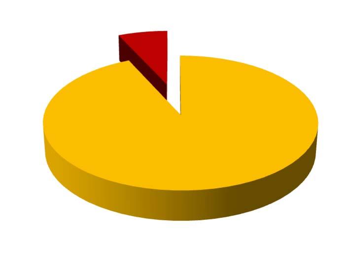 DISTRIBUIÇÃO DA CARTEIRA DE INVESTIMENTO / POR INSTITUIÇÃO FINANCEIRA SEGMENTO VALOR APLICADO (em R$) Percentual sobre Patrimônio Líquido Banco do Brasil 17.