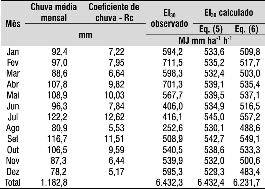 652 Flávio L. F. Eltz et al.