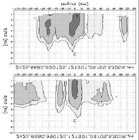 (E) (F) (G) (G) Figura 5: Perfis verticais zonal e meridional das células E, F e G.