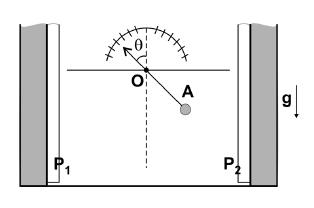 Quando uma pequena esfera A, de massa M = 0,015 kg e carga Q, é fixada na haste, e sendo E igual a 500 kv/m, a esfera assume uma posição de equilíbrio, tal que a haste forma com a vertical um ângulo