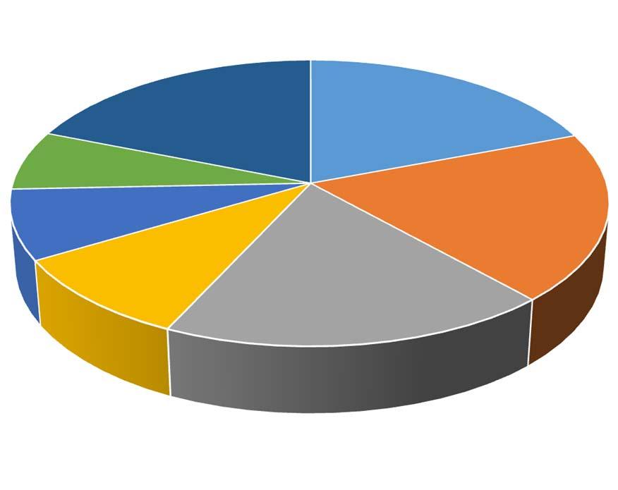 banco (1º trimestre de 2017) 7% 8% 10% 19% 19% 19% 19% BNDES