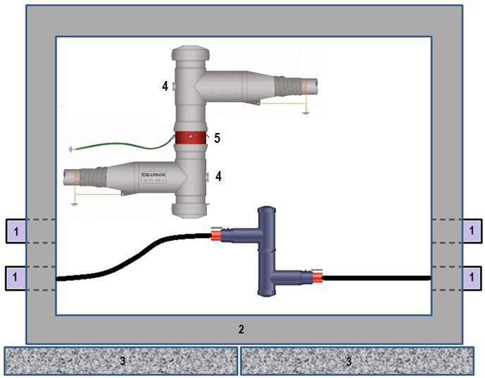 172/225 05/12/27 Desenho 33 - Emenda em Poço PE com Cabo 120/300 mm² 12/20 kv Legenda: 1. Eletroduto de PVC 150 mm; 2. Poço PE; 3. Meio fio; 4.