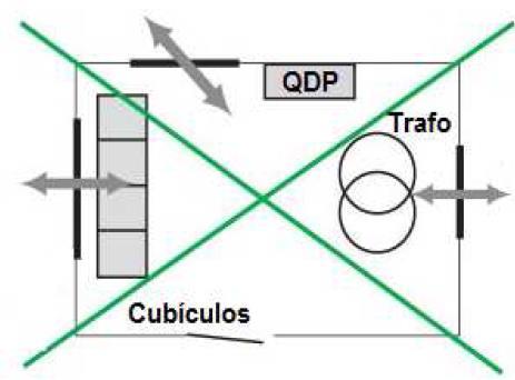 18/225 05/12/27 a) Na câmara de transformação, onde o espaço é compartilhado com cubículos isolados à SF6, equipamentos de automação e telecontrole, as aberturas de ventilação natural do