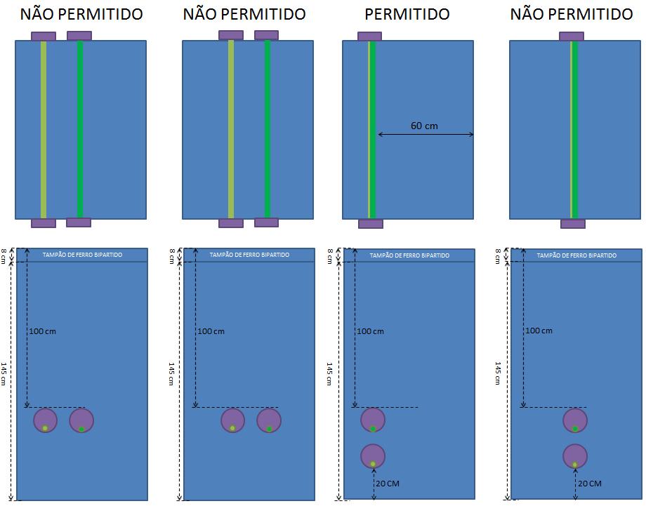 A disposição dos eletrodutos deve garantir que exista um espaço de