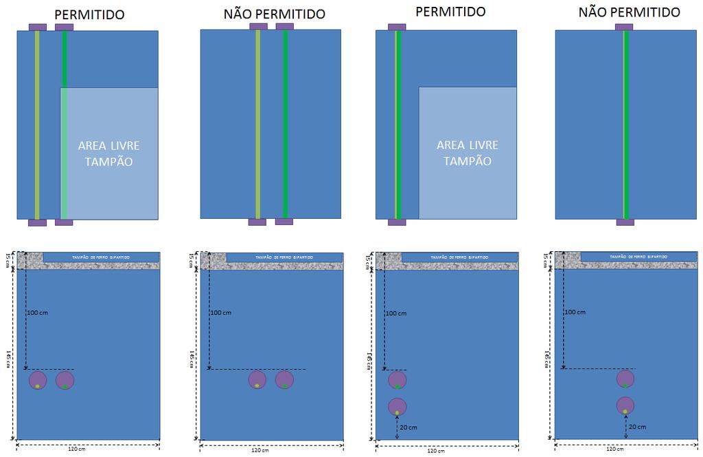 A disposição dos eletrodutos deve garantir que exista um espaço de