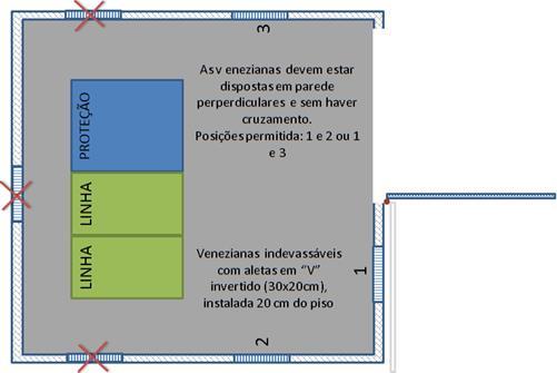 20/225 05/12/27 Figura 6 - Posição das venezianas 4.8.