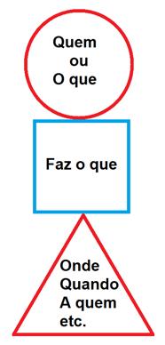 ouvintes, diversas maneiras de trabalhar os conteúdos programáticos têm sido experimentadas, sendo uma delas a abordagem lúdica, que será comentada neste trabalho.