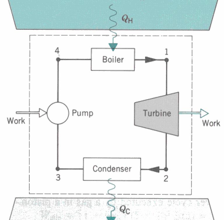 Exercício 4: O projeto da termoelétrica de Carioba II (Americana- SP 000) prevê uma geração de 950 MW queimando gás natural e operando num ciclo Rankine (vapor) a uma pressão máxima de 6 MPa.