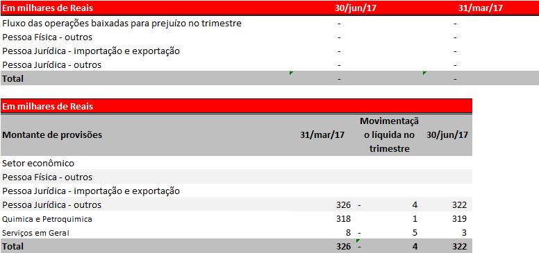 Conforme Artigo 8º da Circular BACEN n 3.