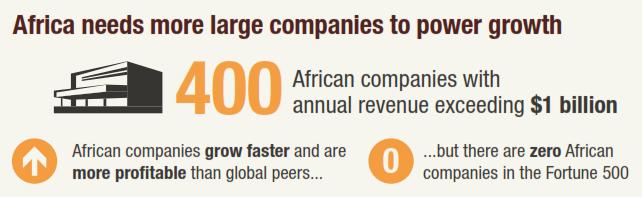 O Potencial das Economias Africanas África tem uma população muito jovem e uma força de trabalho crescente um activo de grande valor para um mundo a envelhecer O Fundo Monetário Internacional (FMI)