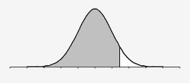 7/5/017 Distribuição Normal Uso da tabela de distribuição normal padrão - O uso da tabela para encontrar, por exemplo, P(Z 1,53) é ilustrado na figura abaixo: P(Z 1,53) = Φ (1,53) = área sombreada