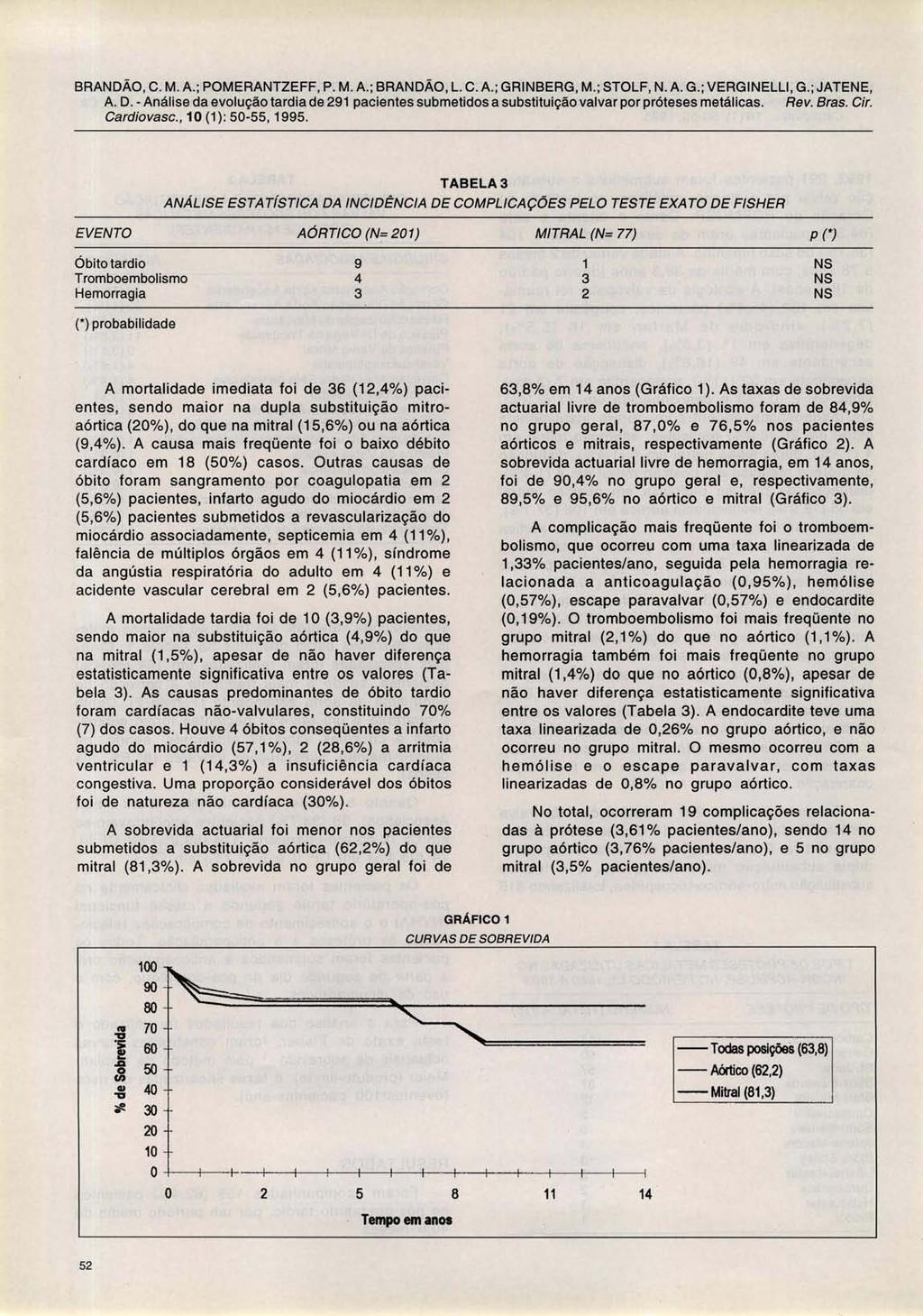 BRANDÃO, C. M. A. ; POMERANTZEFF, P. M. A.; BRANDÃO, L. C. A.; GRINBERG, M.; STOLF, N. A. G.; VERGINELLI, G.; JATENE, Cardiovasc., 10 (1): 50-55,1995.