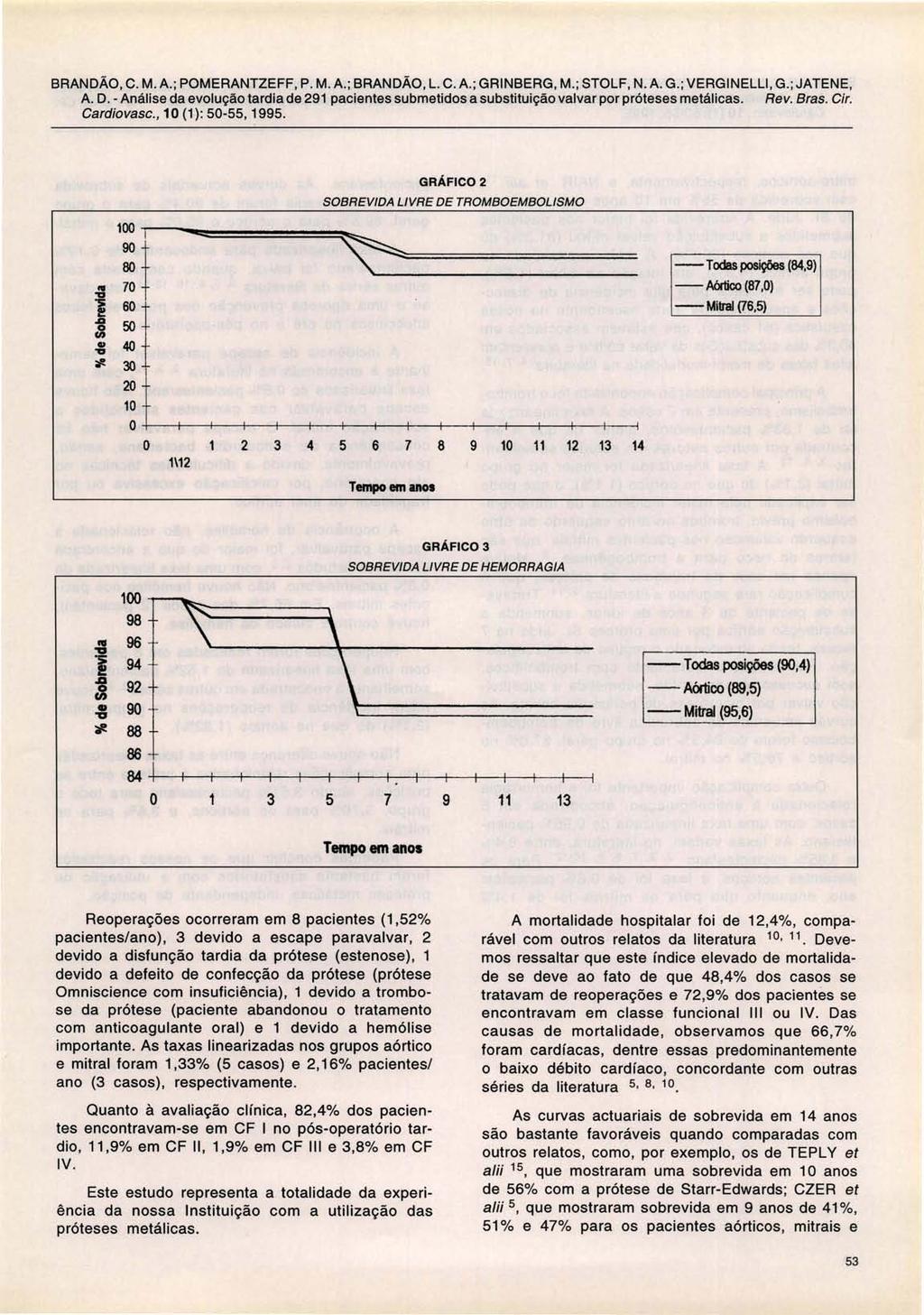 BRANDÃO, C. M. A.; POMERANTZEFF, P. M. A. ; BRANDÃO, L. C.A.; GRINBERG, M.; STOLF, N.A. G.; VERGINELLI,G.; JATENE, Cardiovasc., 10 (1): 50-55, 1995....., 100 I ~ ~ l :1 t In.