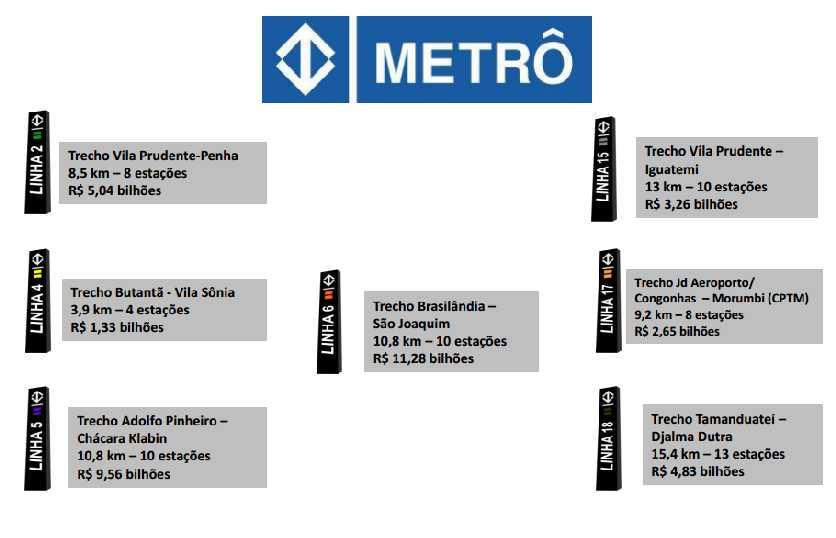 AVANÇOS METRÔ