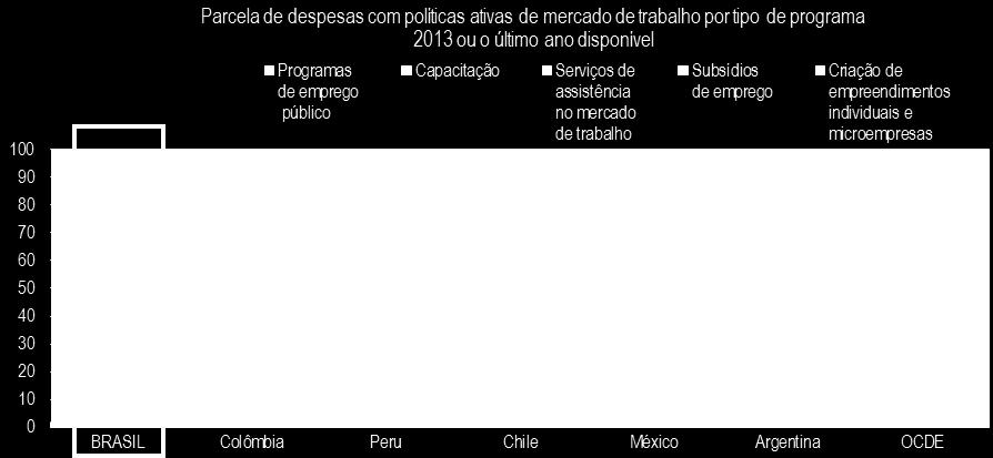 participant stocks on LMP database; ILO; and ILO (2016) "What