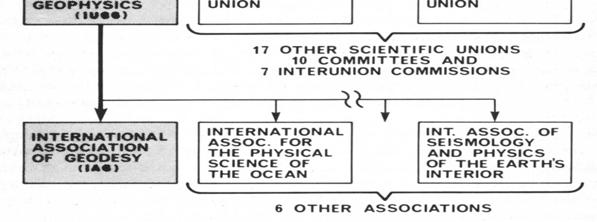 International Union of Geodesy and Geophysics (IUGG), em 1978.