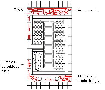 arquitetura deste gotejador, pois com os labirintos há um maior turbilhonamento da água, dificultando a fixação das raízes nesses locais. Figura 15.