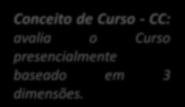 Conceito de Curso - CC: Conceito