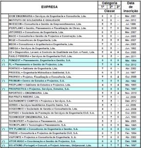 Obrigações / Funções dos Gestores Gerais da Qualidade no âmbito da Marca de Qualidade LNEC GGQ deverá elaborar: Plano Geral de Garantia da Qualidade (referindo os domínios abrangidos) ; Elaboração de