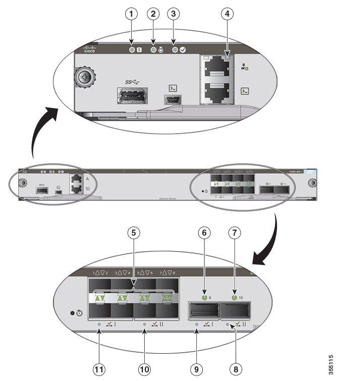 Exemplo: LEDs do módulo Cisco Catalyst 9400 Series Supervisor 1 A ilustração a seguir e a tabela