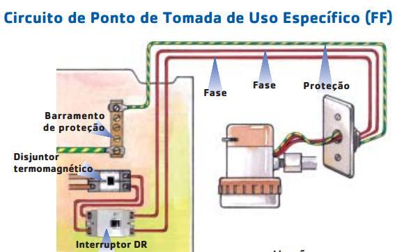 Prever circuitos de iluminação separados dos circuitos de pontos de tomadas de uso