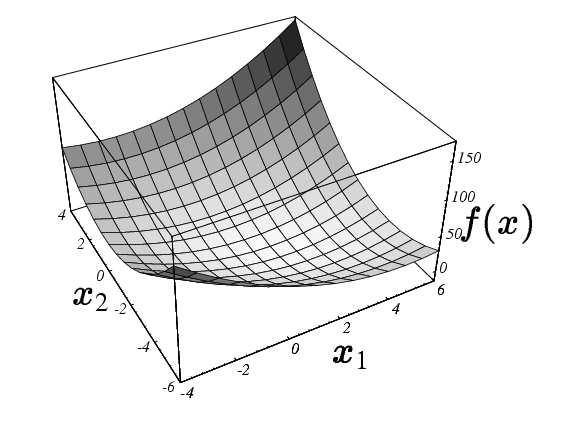 2. Sistemas de equações lineares 15 Figura 2.4: Forma quadrática e suas curvas de nível. Como a matriz A é simétrica, o gradiente fica de acordo com o esperado: f(x) = Ax b.