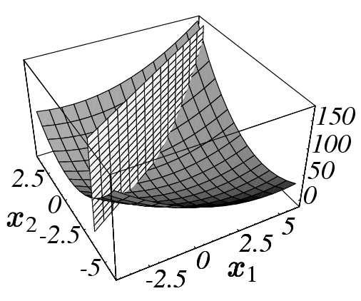 2. Sistemas de equações lineares 16 Pode-se ver que esta direção é a mesma do resíduo da solução na iteração i: r i = b Ax i, r i = f(x i ).