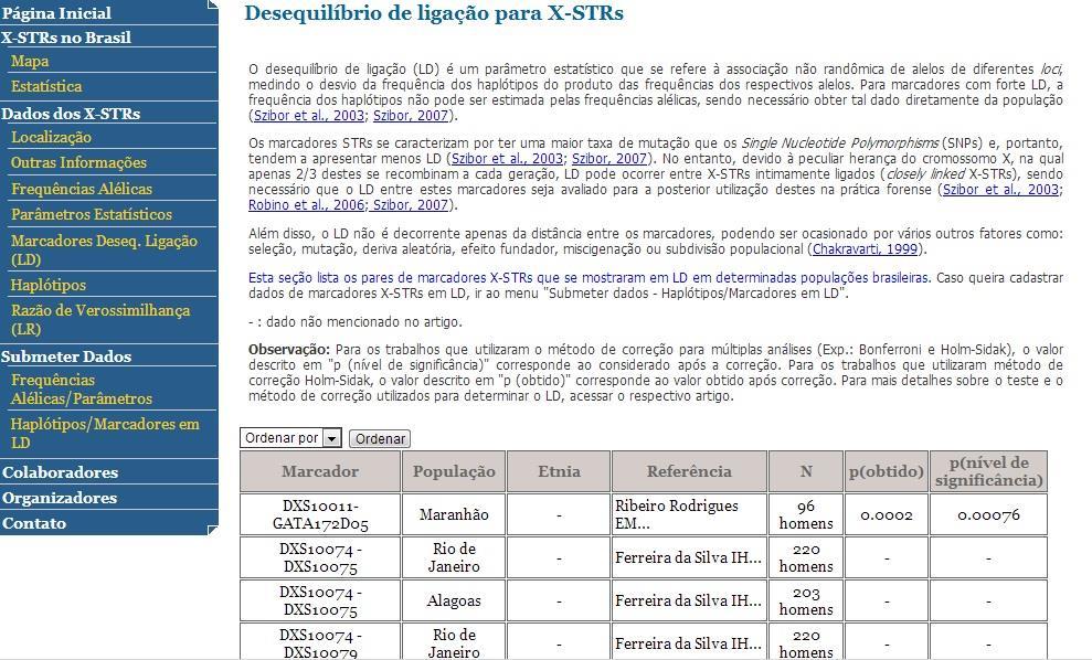 Figura 11: Seção Dados dos X-STRs Marcadores em Desequilíbrio de Ligação (LD). 39 Fonte: www.bgbx.com.