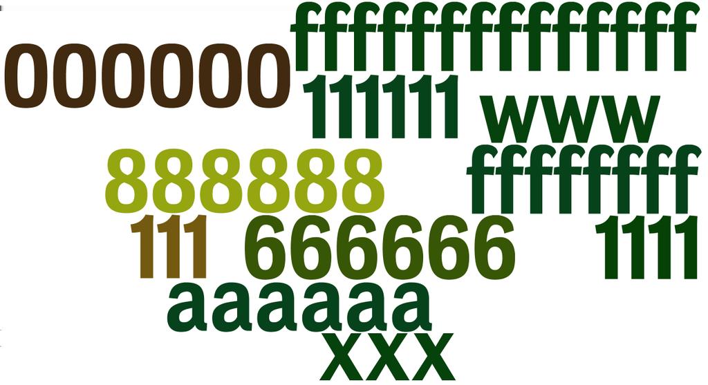 Repetições do mesmo caracter Apenas dígitos 1.18% Apenas caracteres alfabéticos 0.