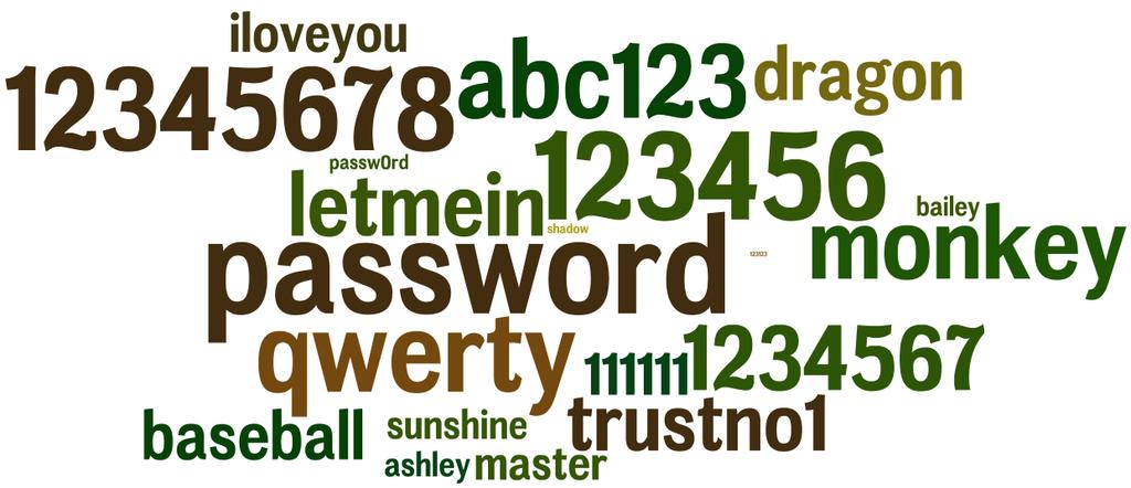 Senhas mais usadas (1/2) Fonte: SplashData 25 Worst Passwords of the Year, 2011 1 password 2 123456 3 12345678 4 qwerty 5 abc123 6 monkey 7 1234567 8 letmein 9 trustno1 10