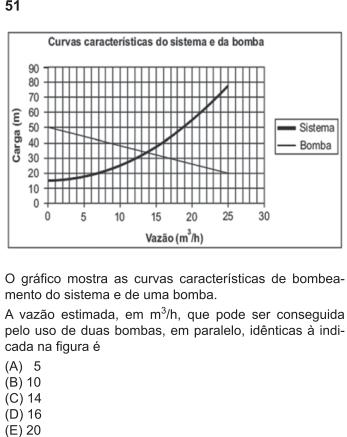 Engenharia de