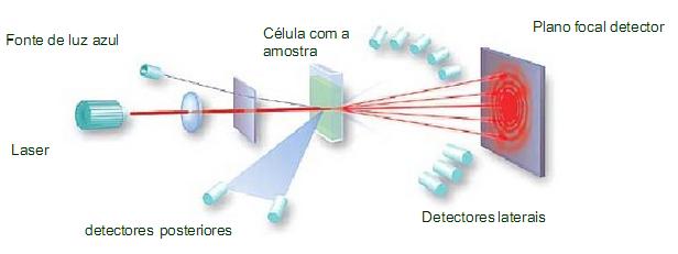 possibilita análise