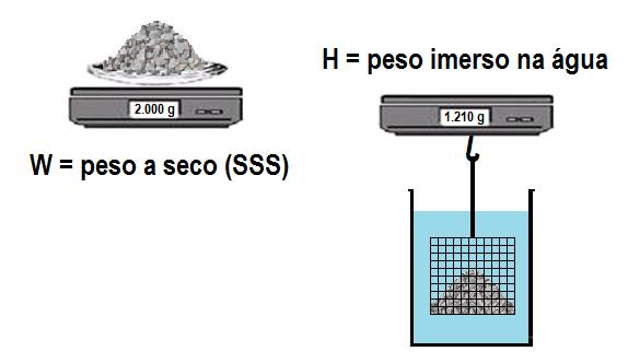 ME x MU Determinação da