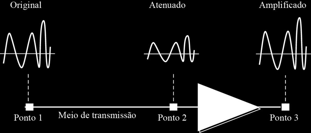 REDES DE COMPUTADORES: Uma Abordagem