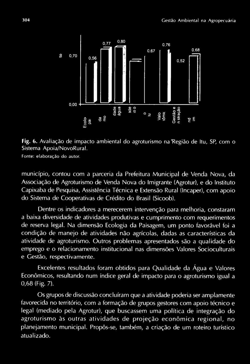 município, contou com a parceria da Prefeitura Municipal de Venda Nova, da Associação de Agroturismo de Venda Nova do Imigrante (Agrotur), e do Instituto Capixaba de Pesquisa, Assistência Técnica e