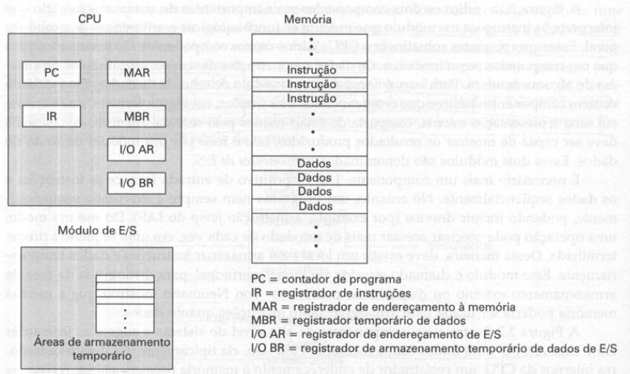 Arquitetura von