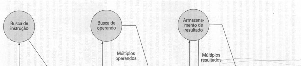 Arquitetura von Neumann