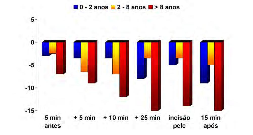 Mudanças na