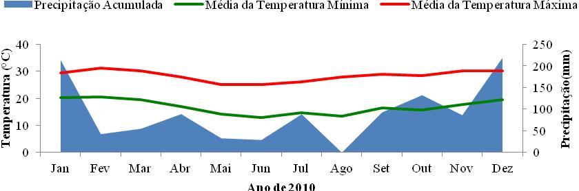 mínima e máxima