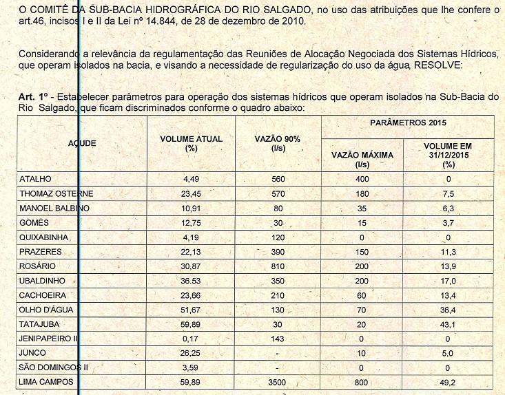 Comitê da Sub-Bacia