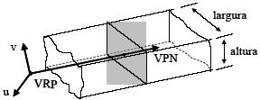 Projecção Perspectiva O volume de visualização é definido por um tronco de pirâmide infinito cujo ápice se localiza no VRP e lados sobre a janela de visualização.