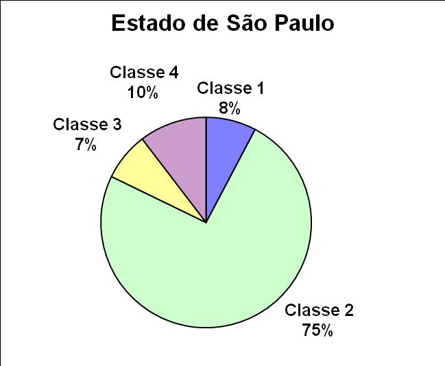 Monitoramento da Qualidade das