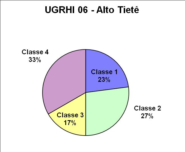 Distribuição dos pontos de