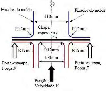 70 2.3.12 Conformação em lacuna (Cup Drawing) O arranjo experimental para este tipo de conformação está ilustrado na Figura 21, com todas as dimensões mostradas.