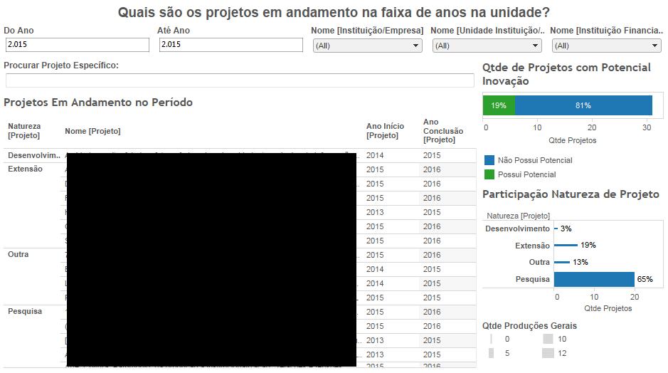 O tamanho do círculo também permite perceber a quantidade de eventos e pesquisadores que foram a uma determinada