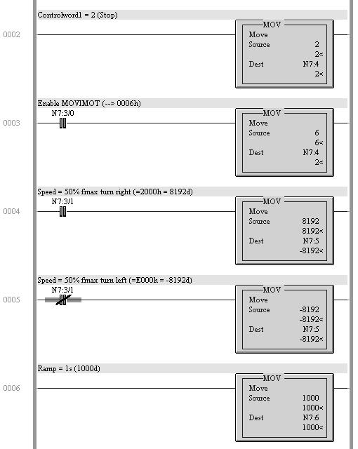 Perfil da unidade MOVILINK Exemplo de programa em combinação com DeviceNet 14 Controle do Com o bit de entrada DI0 (N7:3/0), é liberado o acionamento MOVIMOT : MOVIMOT N7:3/0=0 comando de controle